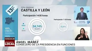 La participación baja 2,15 puntos con respecto a 2019