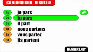 French verb conjugation = Partir = Indicatif Présent