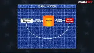 Chapter 06 - Database Triggers