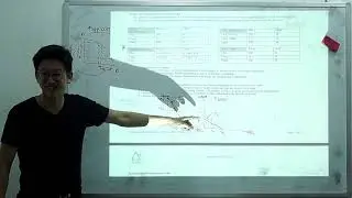 【Ace Clinic Economics】Term 2 Week 9: 25th May 3pm - 5pm (MacroEconomics)