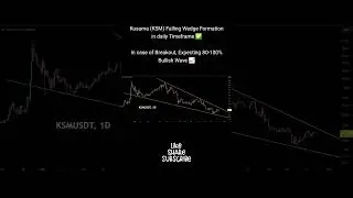 Kusama (KSM) cryptocurrency technical analysis and market update for potential trades
