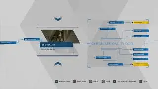 Detroit Become Human - A New Home Flowchart - 100% Walkthrough