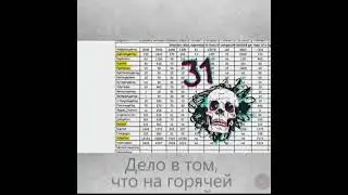 Веэйпы "безопасны"!?