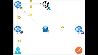 Azure OpenAI   Python, Azure SQL,  NET 7 Minimal API, Blazor Server, and Postman