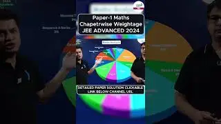 Paper 1 Maths Chapterwise Weightage | 