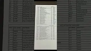 MCA colleges list|MBA counselling updates