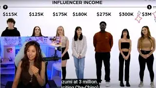 Pokimane Talks About How Much $$$ Content Creators Make