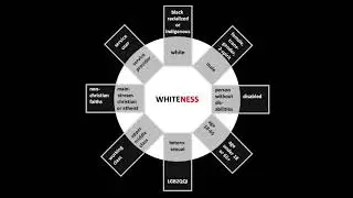 Whiteness: What it is & why we have to name it
