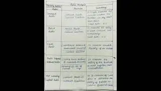 Ratio Analysis Formula Part-1 | Liquidity Ratio Formula |  Financial Management | Nta Net Prepration