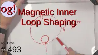 Magnetic Inner Loop Shaping (