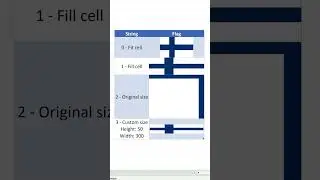 Insert images into cells with Excel's IMAGE function