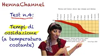 Test #4: Tempi di ossidazione (a temperatura costante)