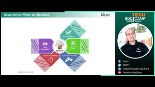 How to Conduct Feasibility Analysis for a New Product? Financial, Technical & Functional Assessment