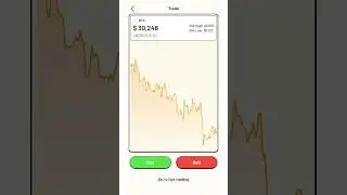 Witcoin Trading #shorts