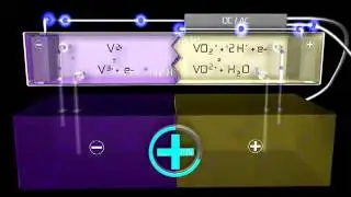 Vanadium Redox Battery Home Installation