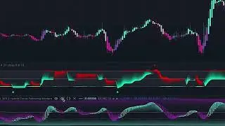 This NEW SuperTrend Is Mind Blowing! Most Accurate Buy Sell Signals, INSANE Profit!