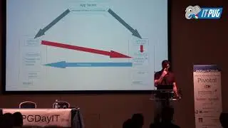 PGDay.IT 2018 - PostgreSQL High Availability using repmgr and pgbouncer - Slavcho Trnkovski