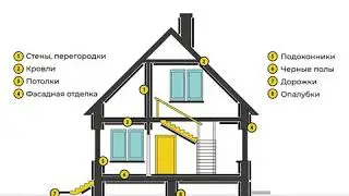 ЦСП-плиты для применения в строительных работах.