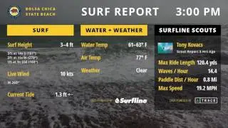 [DEMO] California State Parks | Bolsa Chica State Beach | Surf Report