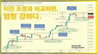 이전 조정과 비교하면, 중동 위기, 금리 인하 지연 등에 인한 이번 조정은 엄청 강하다.  / #비트코인 #암호화폐 #가상자산 #가상화폐 #알트시즌