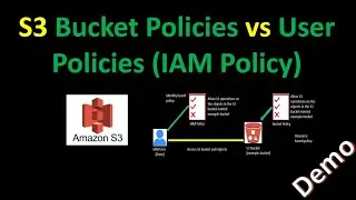 Simple Guide to S3 Bucket & User Policies with Demo!
