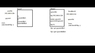 (B15) Linux Admin part12 FTP and vsFTP, PUT,GET