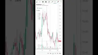 Engineers India Limited | Buying Opportunity | Analysis | ENGINERSIN Share