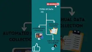 What is Data Collection in Machine Learning #datacollection #machinelearning