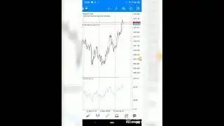 Trendivi liniya va liniya febanachini qanday ishlaydı