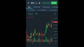 Bitcoin price update 30/01/23 #crypto #cryptocurrency #viral #viralshorts #cryptonews #virel