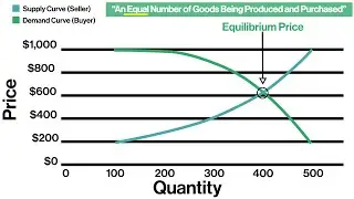 Master Demand and Supply: Ace Your CPA Exam with These Tips! | Basics of Economics
