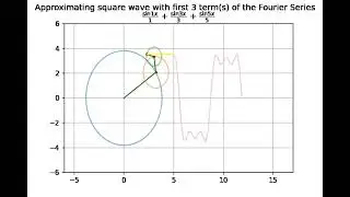 Approximating the Square Wave using Fourier Series and Drawing using Epi-Cycles with python