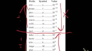 1.2.5 State values in scientific notation in multiple of units with appropriate units