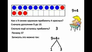 Общий прием сложения однозначных чисел с переходом через десяток