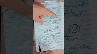 International Organisations in details | Sindh University Entry test Preparation 2024-25 | UNO WHO