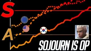 Sojourn Is BACK - Effects of the Season 8 Midseason Patch