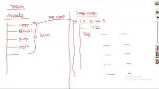 Online Training for Tosca Automation by Sreekanth Nalagarla(8008458046)