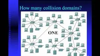 Intro to Networking - Switching