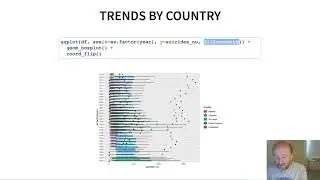 The path to a good visualisation using grammar of graphics
