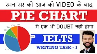 IELTS Writing task 1: Pie chart lesson