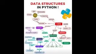 Python Data Structure Roadmap | Data Structures and Algorithms in Python - Roadmap for Beginners