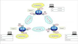 Basic IP and Cisco 3725 Routers