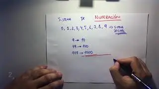 TEMA 1. Características del Sistema de Numeración Decimal