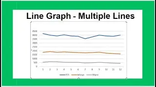 How to Create Line Graph With Multiple Lines in Excel