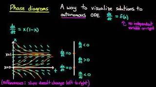 ODE | Phase diagrams