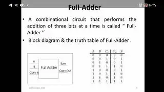 combinational logic circuits|Half adder|Full adder|block diagram|examples