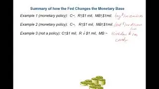 Summary of how the Fed changes monetary base