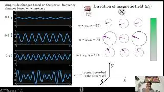 Frequency Encode Gradient