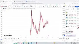 DO NOT BUY XRP Before You watch this video