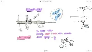 Vernier caliper | Concept | Error | Questions #iitianhm